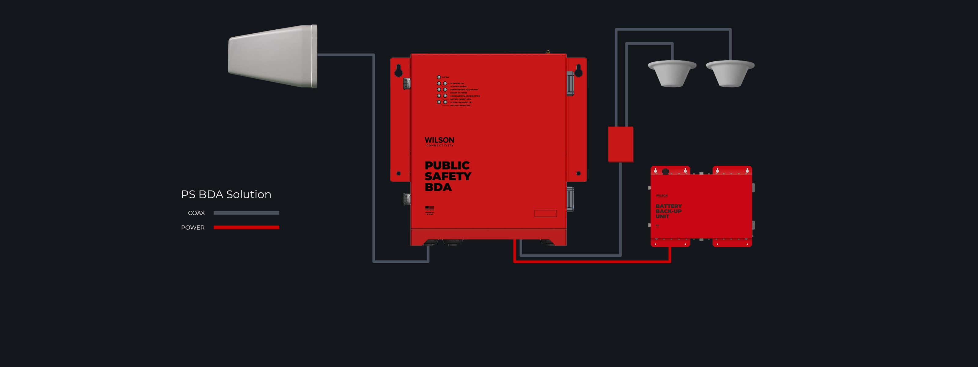 BDA Diagram